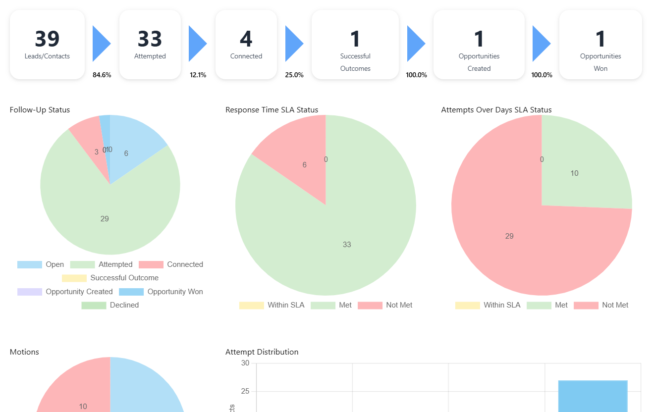 Optimize Performance